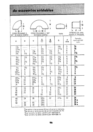 Manual.de.plomeria.el.libro.azul