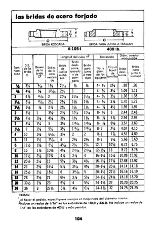 Manual.de.plomeria.el.libro.azul
