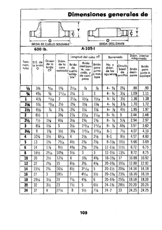 Manual.de.plomeria.el.libro.azul