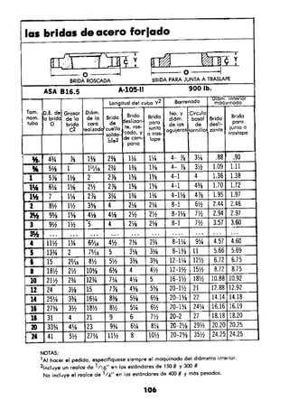 Manual.de.plomeria.el.libro.azul