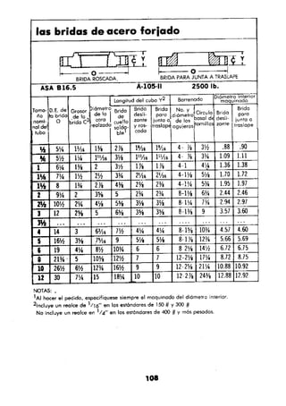 Manual.de.plomeria.el.libro.azul