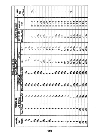 Manual.de.plomeria.el.libro.azul