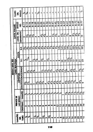 Manual.de.plomeria.el.libro.azul
