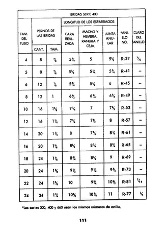 Manual.de.plomeria.el.libro.azul
