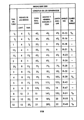 Manual.de.plomeria.el.libro.azul
