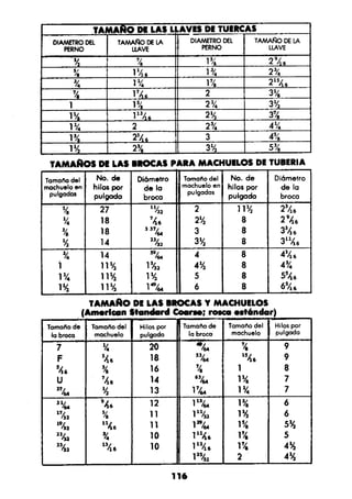 Manual.de.plomeria.el.libro.azul
