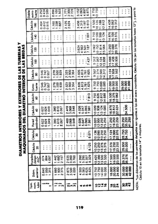 Manual.de.plomeria.el.libro.azul