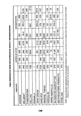 Manual.de.plomeria.el.libro.azul