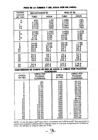Manual.de.plomeria.el.libro.azul