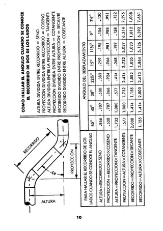 Manual.de.plomeria.el.libro.azul