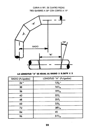 Manual.de.plomeria.el.libro.azul