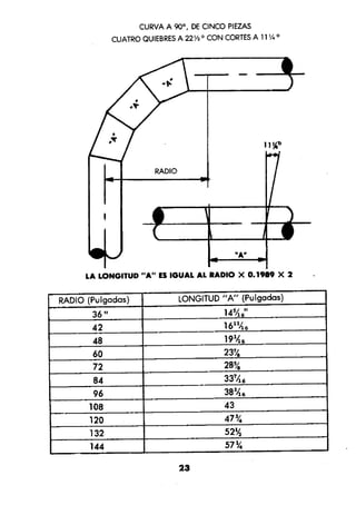 Manual.de.plomeria.el.libro.azul