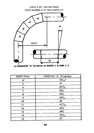 Manual.de.plomeria.el.libro.azul