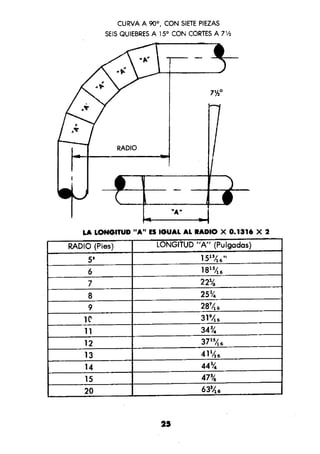 Manual.de.plomeria.el.libro.azul