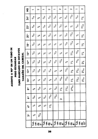 Manual.de.plomeria.el.libro.azul
