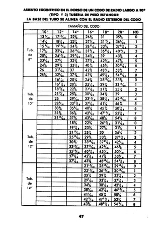 Manual.de.plomeria.el.libro.azul