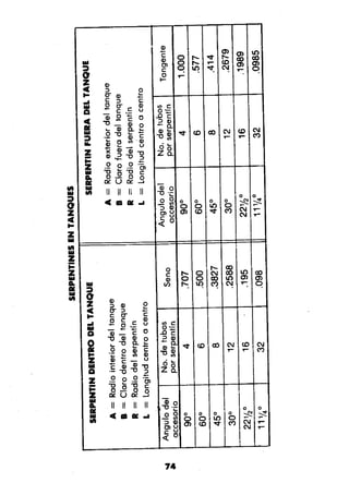 Manual.de.plomeria.el.libro.azul