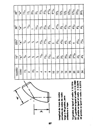 Manual.de.plomeria.el.libro.azul