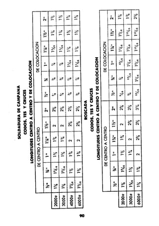 Manual.de.plomeria.el.libro.azul