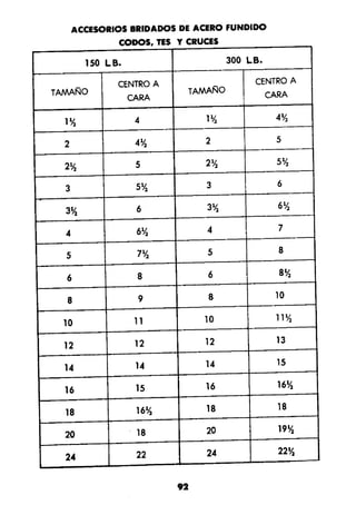 Manual.de.plomeria.el.libro.azul