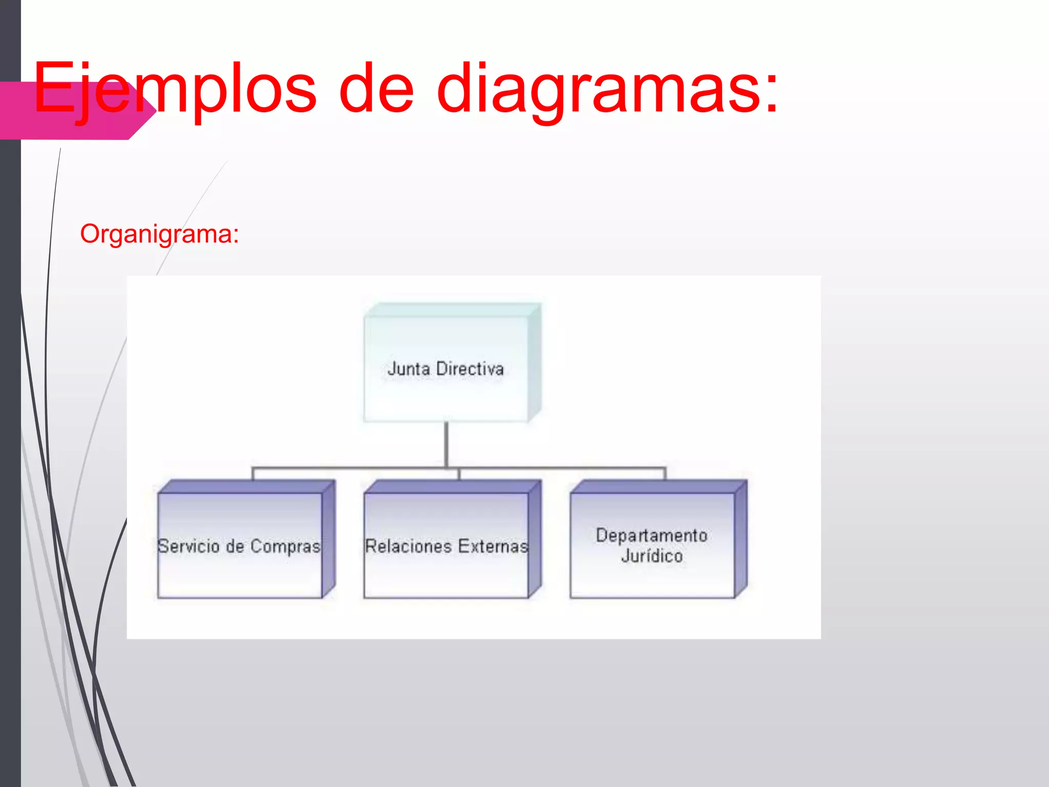 Ejemplos de diagramas:
Organigrama:
 