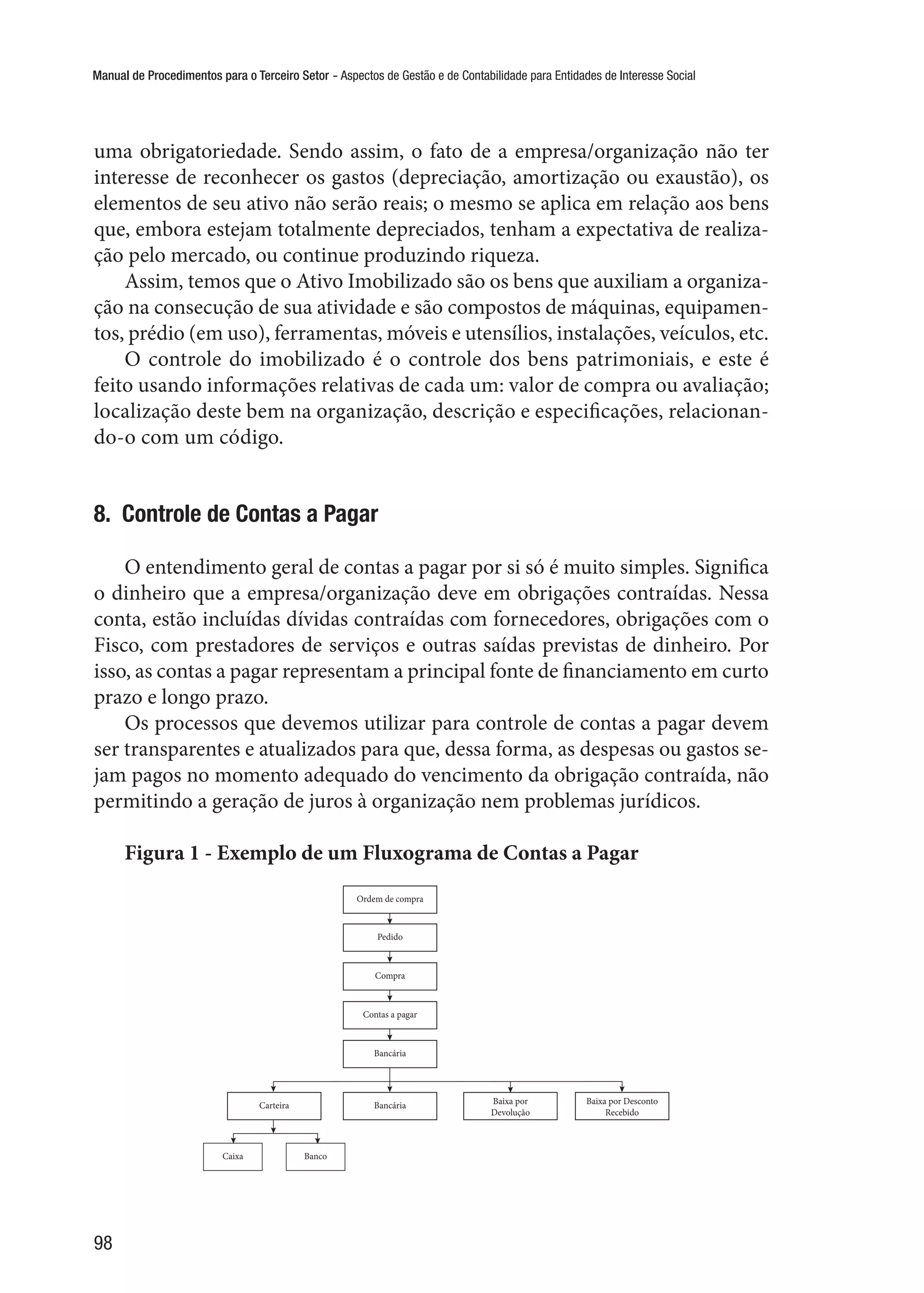 Manual de Procedimentos para o Terceiro Setor - Aspectos de Gestão e de Contabilidade para Entidades de Interesse Social
98
uma obrigatoriedade. Sendo assim, o fato de a empresa/organização não ter
interesse de reconhecer os gastos (depreciação, amortização ou exaustão), os
elementos de seu ativo não serão reais; o mesmo se aplica em relação aos bens
que, embora estejam totalmente depreciados, tenham a expectativa de realiza-
ção pelo mercado, ou continue produzindo riqueza.
Assim, temos que o Ativo Imobilizado são os bens que auxiliam a organiza-
ção na consecução de sua atividade e são compostos de máquinas, equipamen-
tos, prédio (em uso), ferramentas, móveis e utensílios, instalações, veículos, etc.
O controle do imobilizado é o controle dos bens patrimoniais, e este é
feito usando informações relativas de cada um: valor de compra ou avaliação;
localização deste bem na organização, descrição e especificações, relacionan-
do-o com um código.
8.  Controle de Contas a Pagar
O entendimento geral de contas a pagar por si só é muito simples. Significa
o dinheiro que a empresa/organização deve em obrigações contraídas. Nessa
conta, estão incluídas dívidas contraídas com fornecedores, obrigações com o
Fisco, com prestadores de serviços e outras saídas previstas de dinheiro. Por
isso, as contas a pagar representam a principal fonte de financiamento em curto
prazo e longo prazo.
Os processos que devemos utilizar para controle de contas a pagar devem
ser transparentes e atualizados para que, dessa forma, as despesas ou gastos se-
jam pagos no momento adequado do vencimento da obrigação contraída, não
permitindo a geração de juros à organização nem problemas jurídicos.
Figura 1 - Exemplo de um Fluxograma de Contas a Pagar
Ordem de compra
Pedido
Compra
Contas a pagar
Bancária
Bancária Baixa por
Devolução
Baixa por Desconto
Recebido
Carteira
BancoCaixa
Pedido
Faturamento
Contas a Receber
BancáriaCarteira
BancoCaixa CaucSimples
 