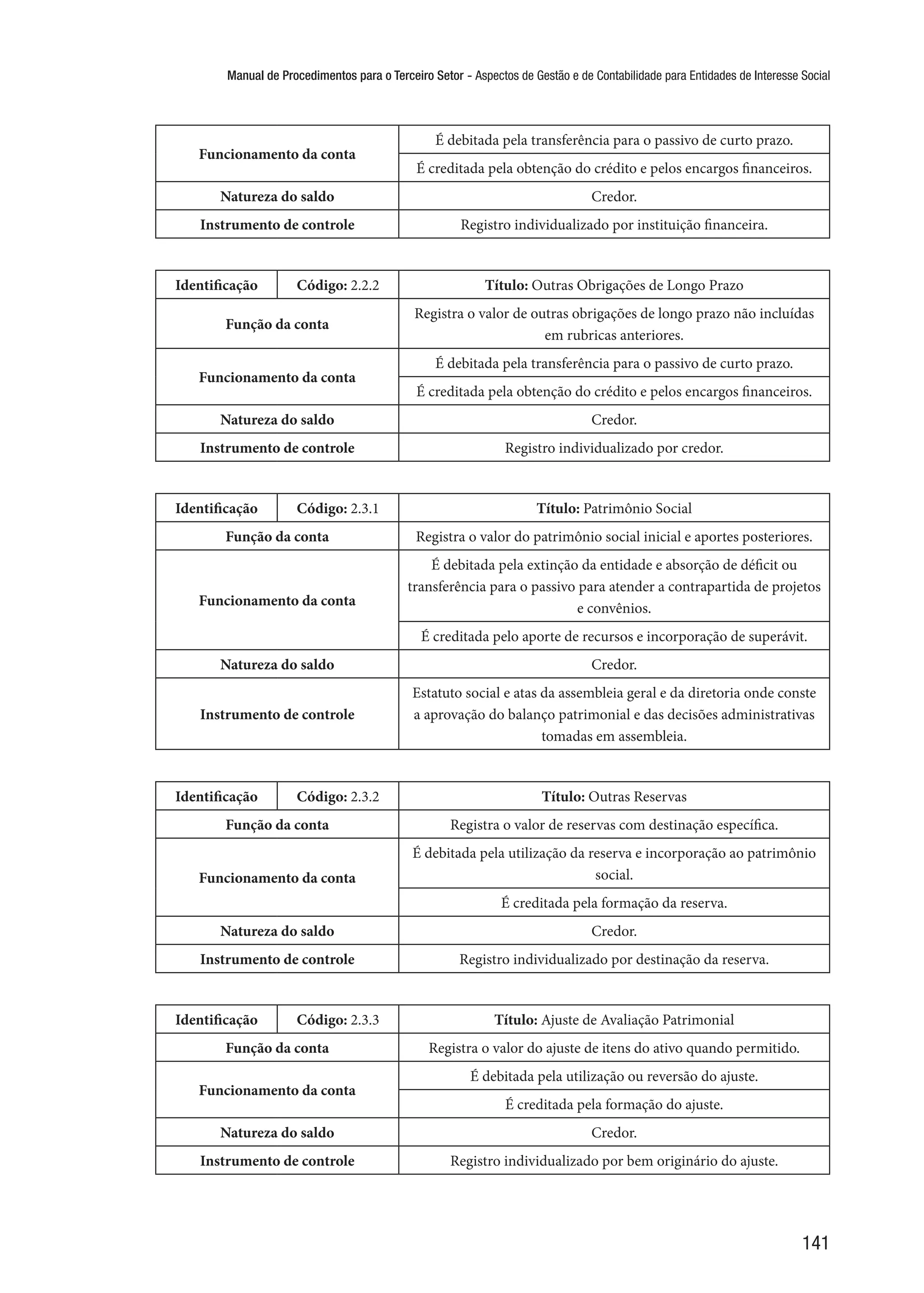Manual de Procedimentos para o Terceiro Setor - Aspectos de Gestão e de Contabilidade para Entidades de Interesse Social
141
Funcionamento da conta
É debitada pela transferência para o passivo de curto prazo.
É creditada pela obtenção do crédito e pelos encargos financeiros.
Natureza do saldo Credor.
Instrumento de controle Registro individualizado por instituição financeira.
Identificação Código: 2.2.2 Título: Outras Obrigações de Longo Prazo
Função da conta
Registra o valor de outras obrigações de longo prazo não incluídas
em rubricas anteriores.
Funcionamento da conta
É debitada pela transferência para o passivo de curto prazo.
É creditada pela obtenção do crédito e pelos encargos financeiros.
Natureza do saldo Credor.
Instrumento de controle Registro individualizado por credor.
Identificação Código: 2.3.1 Título: Patrimônio Social
Função da conta Registra o valor do patrimônio social inicial e aportes posteriores.
Funcionamento da conta
É debitada pela extinção da entidade e absorção de déficit ou
transferência para o passivo para atender a contrapartida de projetos
e convênios.
É creditada pelo aporte de recursos e incorporação de superávit.
Natureza do saldo Credor.
Instrumento de controle
Estatuto social e atas da assembleia geral e da diretoria onde conste
a aprovação do balanço patrimonial e das decisões administrativas
tomadas em assembleia.
Identificação Código: 2.3.2 Título: Outras Reservas
Função da conta Registra o valor de reservas com destinação específica.
Funcionamento da conta
É debitada pela utilização da reserva e incorporação ao patrimônio
social.
É creditada pela formação da reserva.
Natureza do saldo Credor.
Instrumento de controle Registro individualizado por destinação da reserva.
Identificação Código: 2.3.3 Título: Ajuste de Avaliação Patrimonial
Função da conta Registra o valor do ajuste de itens do ativo quando permitido.
Funcionamento da conta
É debitada pela utilização ou reversão do ajuste.
É creditada pela formação do ajuste.
Natureza do saldo Credor.
Instrumento de controle Registro individualizado por bem originário do ajuste.
 