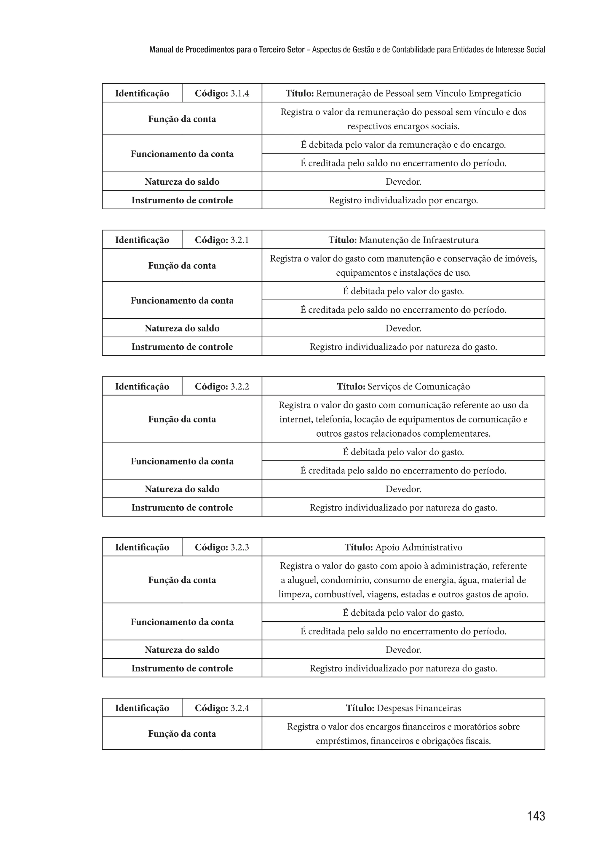 Manual de Procedimentos para o Terceiro Setor - Aspectos de Gestão e de Contabilidade para Entidades de Interesse Social
143
Identificação Código: 3.1.4 Título: Remuneração de Pessoal sem Vínculo Empregatício
Função da conta
Registra o valor da remuneração do pessoal sem vínculo e dos
respectivos encargos sociais.
Funcionamento da conta
É debitada pelo valor da remuneração e do encargo.
É creditada pelo saldo no encerramento do período.
Natureza do saldo Devedor.
Instrumento de controle Registro individualizado por encargo.
Identificação Código: 3.2.1 Título: Manutenção de Infraestrutura
Função da conta
Registra o valor do gasto com manutenção e conservação de imóveis,
equipamentos e instalações de uso.
Funcionamento da conta
É debitada pelo valor do gasto.
É creditada pelo saldo no encerramento do período.
Natureza do saldo Devedor.
Instrumento de controle Registro individualizado por natureza do gasto.
Identificação Código: 3.2.2 Título: Serviços de Comunicação
Função da conta
Registra o valor do gasto com comunicação referente ao uso da
internet, telefonia, locação de equipamentos de comunicação e
outros gastos relacionados complementares.
Funcionamento da conta
É debitada pelo valor do gasto.
É creditada pelo saldo no encerramento do período.
Natureza do saldo Devedor.
Instrumento de controle Registro individualizado por natureza do gasto.
Identificação Código: 3.2.3 Título: Apoio Administrativo
Função da conta
Registra o valor do gasto com apoio à administração, referente
a aluguel, condomínio, consumo de energia, água, material de
limpeza, combustível, viagens, estadas e outros gastos de apoio.
Funcionamento da conta
É debitada pelo valor do gasto.
É creditada pelo saldo no encerramento do período.
Natureza do saldo Devedor.
Instrumento de controle Registro individualizado por natureza do gasto.
Identificação Código: 3.2.4 Título: Despesas Financeiras
Função da conta
Registra o valor dos encargos financeiros e moratórios sobre
empréstimos, financeiros e obrigações fiscais.
 