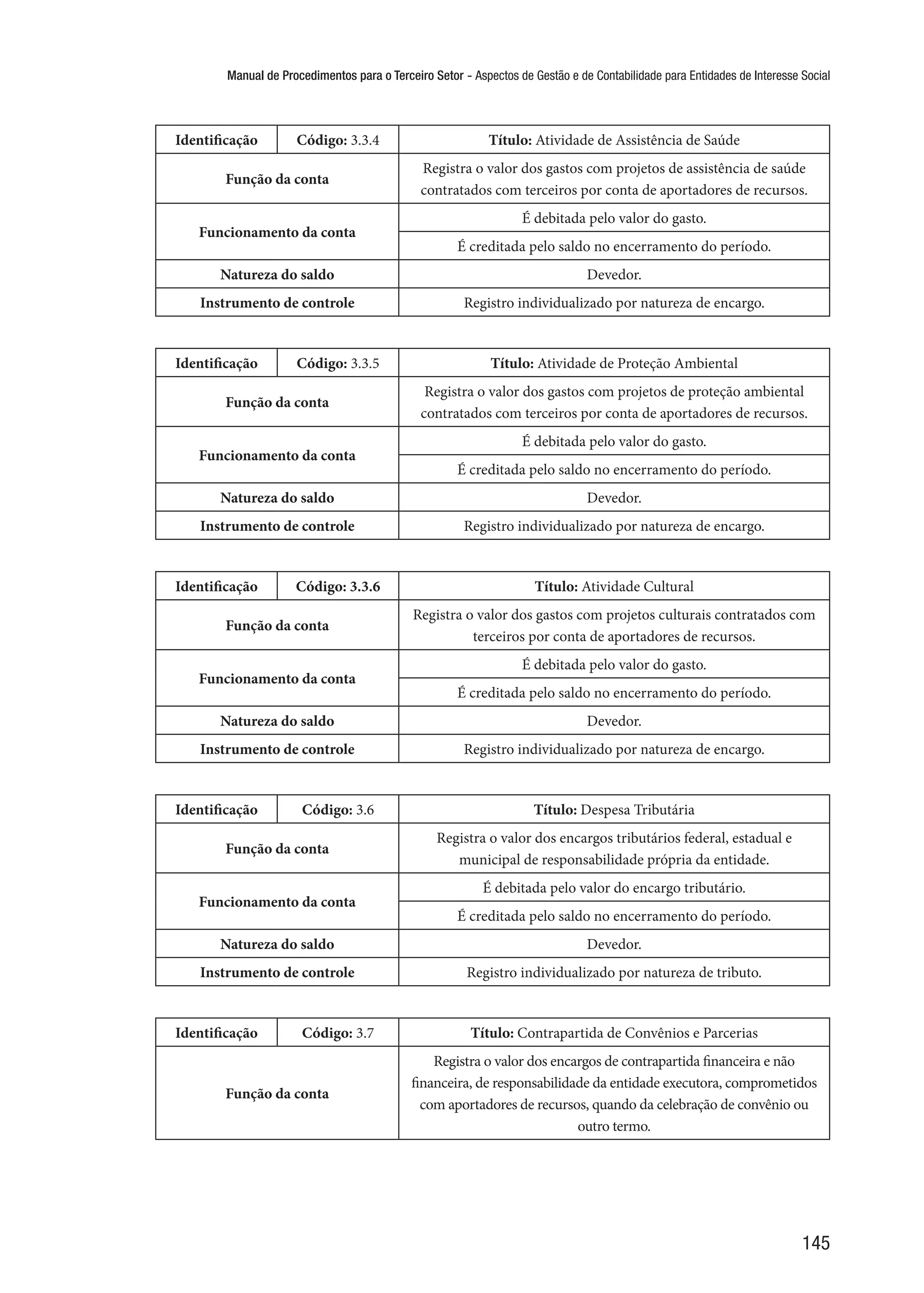 Manual de Procedimentos para o Terceiro Setor - Aspectos de Gestão e de Contabilidade para Entidades de Interesse Social
145
Identificação Código: 3.3.4 Título: Atividade de Assistência de Saúde
Função da conta
Registra o valor dos gastos com projetos de assistência de saúde
contratados com terceiros por conta de aportadores de recursos.
Funcionamento da conta
É debitada pelo valor do gasto.
É creditada pelo saldo no encerramento do período.
Natureza do saldo Devedor.
Instrumento de controle Registro individualizado por natureza de encargo.
Identificação Código: 3.3.5 Título: Atividade de Proteção Ambiental
Função da conta
Registra o valor dos gastos com projetos de proteção ambiental
contratados com terceiros por conta de aportadores de recursos.
Funcionamento da conta
É debitada pelo valor do gasto.
É creditada pelo saldo no encerramento do período.
Natureza do saldo Devedor.
Instrumento de controle Registro individualizado por natureza de encargo.
Identificação Código: 3.3.6 Título: Atividade Cultural
Função da conta
Registra o valor dos gastos com projetos culturais contratados com
terceiros por conta de aportadores de recursos.
Funcionamento da conta
É debitada pelo valor do gasto.
É creditada pelo saldo no encerramento do período.
Natureza do saldo Devedor.
Instrumento de controle Registro individualizado por natureza de encargo.
Identificação Código: 3.6 Título: Despesa Tributária
Função da conta
Registra o valor dos encargos tributários federal, estadual e
municipal de responsabilidade própria da entidade.
Funcionamento da conta
É debitada pelo valor do encargo tributário.
É creditada pelo saldo no encerramento do período.
Natureza do saldo Devedor.
Instrumento de controle Registro individualizado por natureza de tributo.
Identificação Código: 3.7 Título: Contrapartida de Convênios e Parcerias
Função da conta
Registra o valor dos encargos de contrapartida financeira e não
financeira, de responsabilidade da entidade executora, comprometidos
com aportadores de recursos, quando da celebração de convênio ou
outro termo.
 