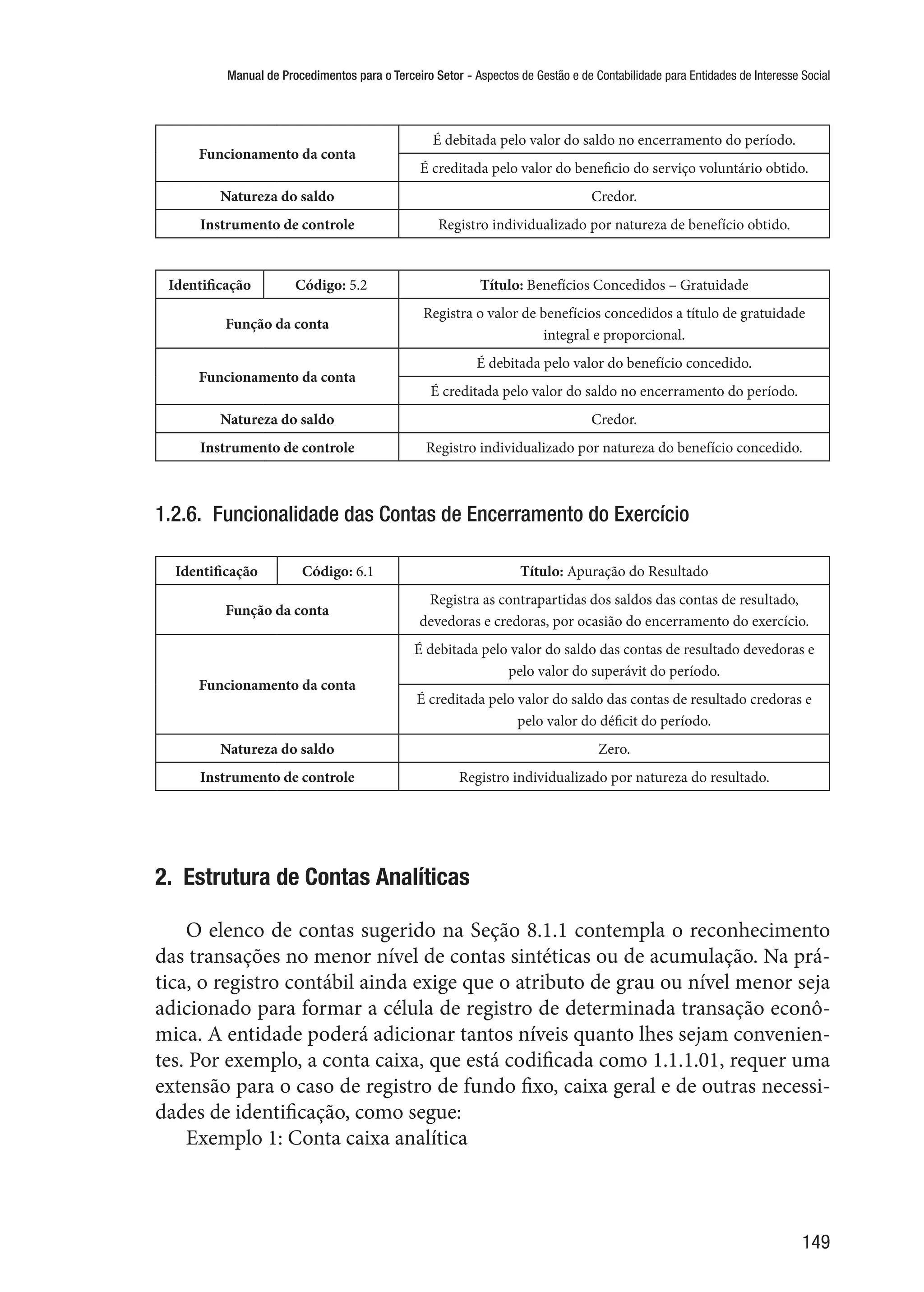 Manual de Procedimentos para o Terceiro Setor - Aspectos de Gestão e de Contabilidade para Entidades de Interesse Social
149
Funcionamento da conta
É debitada pelo valor do saldo no encerramento do período.
É creditada pelo valor do beneficio do serviço voluntário obtido.
Natureza do saldo Credor.
Instrumento de controle Registro individualizado por natureza de benefício obtido.
Identificação Código: 5.2 Título: Benefícios Concedidos – Gratuidade
Função da conta
Registra o valor de benefícios concedidos a título de gratuidade
integral e proporcional.
Funcionamento da conta
É debitada pelo valor do benefício concedido.
É creditada pelo valor do saldo no encerramento do período.
Natureza do saldo Credor.
Instrumento de controle Registro individualizado por natureza do benefício concedido.
1.2.6.  Funcionalidade das Contas de Encerramento do Exercício
Identificação Código: 6.1 Título: Apuração do Resultado
Função da conta
Registra as contrapartidas dos saldos das contas de resultado,
devedoras e credoras, por ocasião do encerramento do exercício.
Funcionamento da conta
É debitada pelo valor do saldo das contas de resultado devedoras e
pelo valor do superávit do período.
É creditada pelo valor do saldo das contas de resultado credoras e
pelo valor do déficit do período.
Natureza do saldo Zero.
Instrumento de controle Registro individualizado por natureza do resultado.
2.  Estrutura de Contas Analíticas
O elenco de contas sugerido na Seção 8.1.1 contempla o reconhecimento
das transações no menor nível de contas sintéticas ou de acumulação. Na prá-
tica, o registro contábil ainda exige que o atributo de grau ou nível menor seja
adicionado para formar a célula de registro de determinada transação econô-
mica. A entidade poderá adicionar tantos níveis quanto lhes sejam convenien-
tes. Por exemplo, a conta caixa, que está codificada como 1.1.1.01, requer uma
extensão para o caso de registro de fundo fixo, caixa geral e de outras necessi-
dades de identificação, como segue:
Exemplo 1: Conta caixa analítica
 
