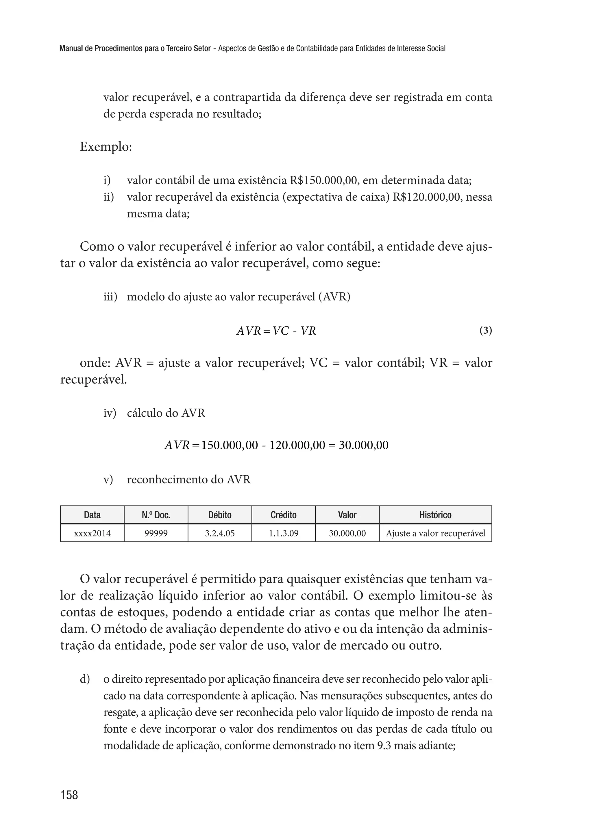 Manual de Procedimentos para o Terceiro Setor - Aspectos de Gestão e de Contabilidade para Entidades de Interesse Social
158
valor recuperável, e a contrapartida da diferença deve ser registrada em conta
de perda esperada no resultado;
Exemplo:
i)	 valor contábil de uma existência R$150.000,00, em determinada data;
ii)	 valor recuperável da existência (expectativa de caixa) R$120.000,00, nessa
mesma data;
Como o valor recuperável é inferior ao valor contábil, a entidade deve ajus-
tar o valor da existência ao valor recuperável, como segue:
iii)	 modelo do ajuste ao valor recuperável (AVR)
AVR =VC - VR (3)
onde: AVR = ajuste a valor recuperável; VC = valor contábil; VR = valor
recuperável.
iv)	 cálculo do AVR
AVR =150.000,00 - 120.000,00 = 30.000,00
v)	 reconhecimento do AVR
Data N.º Doc. Débito Crédito Valor Histórico
xxxx2014 99999 3.2.4.05 1.1.3.09 30.000,00 Ajuste a valor recuperável
O valor recuperável é permitido para quaisquer existências que tenham va-
lor de realização líquido inferior ao valor contábil. O exemplo limitou-se às
contas de estoques, podendo a entidade criar as contas que melhor lhe aten-
dam. O método de avaliação dependente do ativo e ou da intenção da adminis-
tração da entidade, pode ser valor de uso, valor de mercado ou outro.
d)	 o direito representado por aplicação financeira deve ser reconhecido pelo valor apli-
cado na data correspondente à aplicação. Nas mensurações subsequentes, antes do
resgate, a aplicação deve ser reconhecida pelo valor líquido de imposto de renda na
fonte e deve incorporar o valor dos rendimentos ou das perdas de cada título ou
modalidade de aplicação, conforme demonstrado no item 9.3 mais adiante;
 