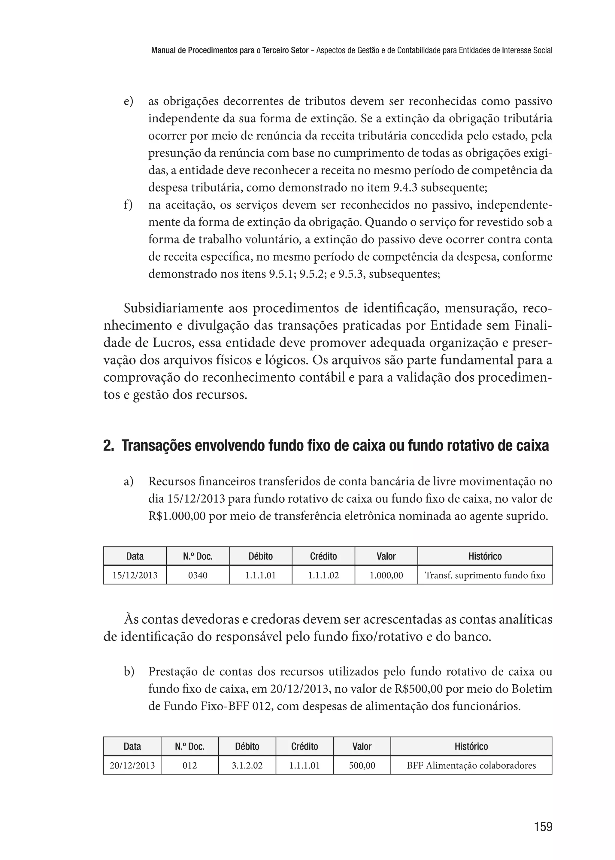 Manual de Procedimentos para o Terceiro Setor - Aspectos de Gestão e de Contabilidade para Entidades de Interesse Social
159
e)	 as obrigações decorrentes de tributos devem ser reconhecidas como passivo
independente da sua forma de extinção. Se a extinção da obrigação tributária
ocorrer por meio de renúncia da receita tributária concedida pelo estado, pela
presunção da renúncia com base no cumprimento de todas as obrigações exigi-
das, a entidade deve reconhecer a receita no mesmo período de competência da
despesa tributária, como demonstrado no item 9.4.3 subsequente;
f)	 na aceitação, os serviços devem ser reconhecidos no passivo, independente-
mente da forma de extinção da obrigação. Quando o serviço for revestido sob a
forma de trabalho voluntário, a extinção do passivo deve ocorrer contra conta
de receita específica, no mesmo período de competência da despesa, conforme
demonstrado nos itens 9.5.1; 9.5.2; e 9.5.3, subsequentes;
Subsidiariamente aos procedimentos de identificação, mensuração, reco-
nhecimento e divulgação das transações praticadas por Entidade sem Finali-
dade de Lucros, essa entidade deve promover adequada organização e preser-
vação dos arquivos físicos e lógicos. Os arquivos são parte fundamental para a
comprovação do reconhecimento contábil e para a validação dos procedimen-
tos e gestão dos recursos.
2.  Transações envolvendo fundo fixo de caixa ou fundo rotativo de caixa
a)	 Recursos financeiros transferidos de conta bancária de livre movimentação no
dia 15/12/2013 para fundo rotativo de caixa ou fundo fixo de caixa, no valor de
R$1.000,00 por meio de transferência eletrônica nominada ao agente suprido.
Data N.º Doc. Débito Crédito Valor Histórico
15/12/2013 0340 1.1.1.01 1.1.1.02 1.000,00 Transf. suprimento fundo fixo
Às contas devedoras e credoras devem ser acrescentadas as contas analíticas
de identificação do responsável pelo fundo fixo/rotativo e do banco.
b)	 Prestação de contas dos recursos utilizados pelo fundo rotativo de caixa ou
fundo fixo de caixa, em 20/12/2013, no valor de R$500,00 por meio do Boletim
de Fundo Fixo-BFF 012, com despesas de alimentação dos funcionários.
Data N.º Doc. Débito Crédito Valor Histórico
20/12/2013 012 3.1.2.02 1.1.1.01 500,00 BFF Alimentação colaboradores
 