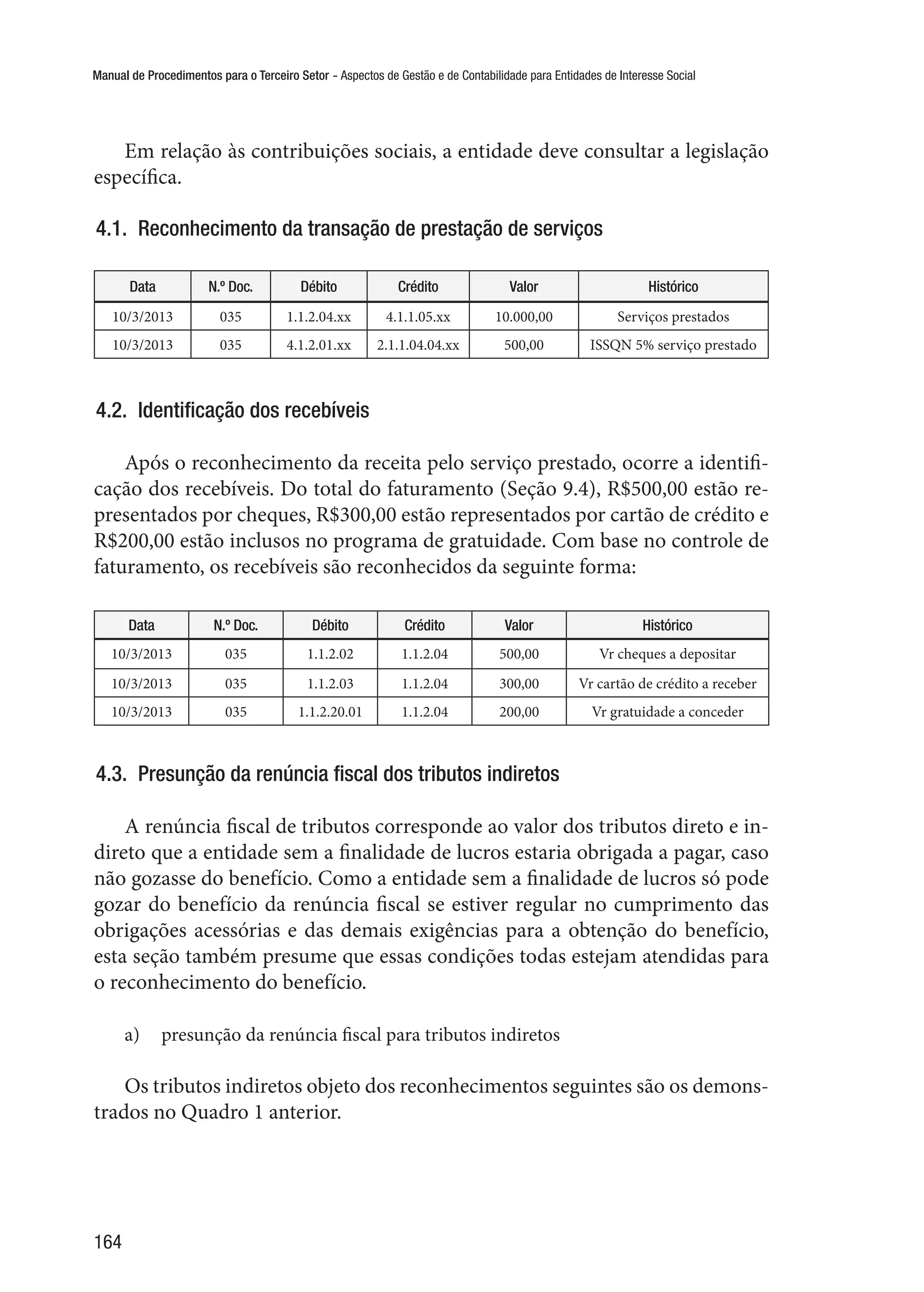Manual de Procedimentos para o Terceiro Setor - Aspectos de Gestão e de Contabilidade para Entidades de Interesse Social
164
Em relação às contribuições sociais, a entidade deve consultar a legislação
específica.
4.1.  Reconhecimento da transação de prestação de serviços
Data N.º Doc. Débito Crédito Valor Histórico
10/3/2013 035 1.1.2.04.xx 4.1.1.05.xx 10.000,00 Serviços prestados
10/3/2013 035 4.1.2.01.xx 2.1.1.04.04.xx 500,00 ISSQN 5% serviço prestado
4.2.  Identificação dos recebíveis
Após o reconhecimento da receita pelo serviço prestado, ocorre a identifi-
cação dos recebíveis. Do total do faturamento (Seção 9.4), R$500,00 estão re-
presentados por cheques, R$300,00 estão representados por cartão de crédito e
R$200,00 estão inclusos no programa de gratuidade. Com base no controle de
faturamento, os recebíveis são reconhecidos da seguinte forma:
Data N.º Doc. Débito Crédito Valor Histórico
10/3/2013 035 1.1.2.02 1.1.2.04 500,00 Vr cheques a depositar
10/3/2013 035 1.1.2.03 1.1.2.04 300,00 Vr cartão de crédito a receber
10/3/2013 035 1.1.2.20.01 1.1.2.04 200,00 Vr gratuidade a conceder
4.3.  Presunção da renúncia fiscal dos tributos indiretos
A renúncia fiscal de tributos corresponde ao valor dos tributos direto e in-
direto que a entidade sem a finalidade de lucros estaria obrigada a pagar, caso
não gozasse do benefício. Como a entidade sem a finalidade de lucros só pode
gozar do benefício da renúncia fiscal se estiver regular no cumprimento das
obrigações acessórias e das demais exigências para a obtenção do benefício,
esta seção também presume que essas condições todas estejam atendidas para
o reconhecimento do benefício.
a)	 presunção da renúncia fiscal para tributos indiretos
Os tributos indiretos objeto dos reconhecimentos seguintes são os demons-
trados no Quadro 1 anterior.
 