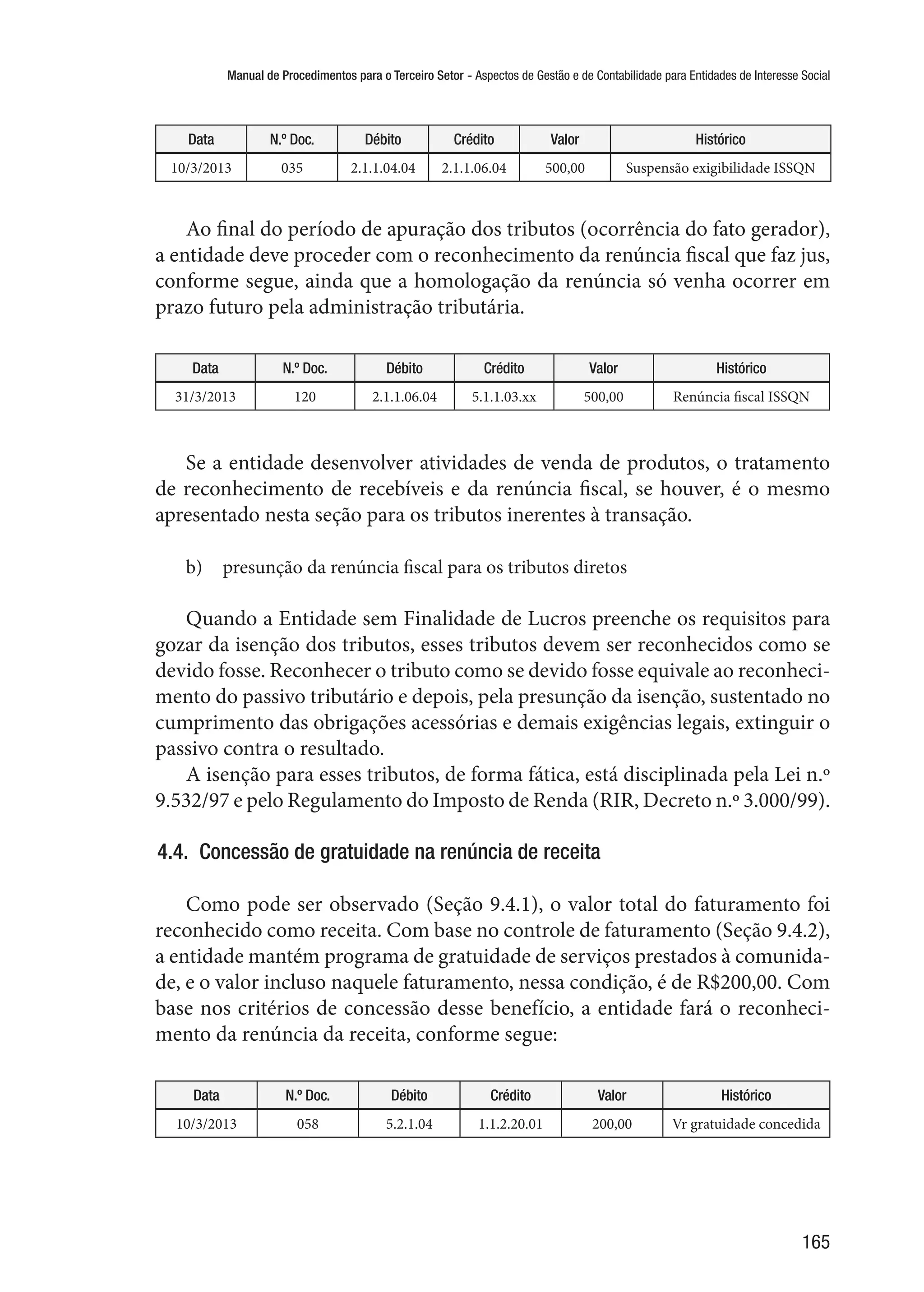 Manual de Procedimentos para o Terceiro Setor - Aspectos de Gestão e de Contabilidade para Entidades de Interesse Social
165
Data N.º Doc. Débito Crédito Valor Histórico
10/3/2013 035 2.1.1.04.04 2.1.1.06.04 500,00 Suspensão exigibilidade ISSQN
Ao final do período de apuração dos tributos (ocorrência do fato gerador),
a entidade deve proceder com o reconhecimento da renúncia fiscal que faz jus,
conforme segue, ainda que a homologação da renúncia só venha ocorrer em
prazo futuro pela administração tributária.
Data N.º Doc. Débito Crédito Valor Histórico
31/3/2013 120 2.1.1.06.04 5.1.1.03.xx 500,00 Renúncia fiscal ISSQN
Se a entidade desenvolver atividades de venda de produtos, o tratamento
de reconhecimento de recebíveis e da renúncia fiscal, se houver, é o mesmo
apresentado nesta seção para os tributos inerentes à transação.
b)	 presunção da renúncia fiscal para os tributos diretos
Quando a Entidade sem Finalidade de Lucros preenche os requisitos para
gozar da isenção dos tributos, esses tributos devem ser reconhecidos como se
devido fosse. Reconhecer o tributo como se devido fosse equivale ao reconheci-
mento do passivo tributário e depois, pela presunção da isenção, sustentado no
cumprimento das obrigações acessórias e demais exigências legais, extinguir o
passivo contra o resultado.
A isenção para esses tributos, de forma fática, está disciplinada pela Lei n.º
9.532/97 e pelo Regulamento do Imposto de Renda (RIR, Decreto n.º 3.000/99).
4.4.  Concessão de gratuidade na renúncia de receita
Como pode ser observado (Seção 9.4.1), o valor total do faturamento foi
reconhecido como receita. Com base no controle de faturamento (Seção 9.4.2),
a entidade mantém programa de gratuidade de serviços prestados à comunida-
de, e o valor incluso naquele faturamento, nessa condição, é de R$200,00. Com
base nos critérios de concessão desse benefício, a entidade fará o reconheci-
mento da renúncia da receita, conforme segue:
Data N.º Doc. Débito Crédito Valor Histórico
10/3/2013 058 5.2.1.04 1.1.2.20.01 200,00 Vr gratuidade concedida
 