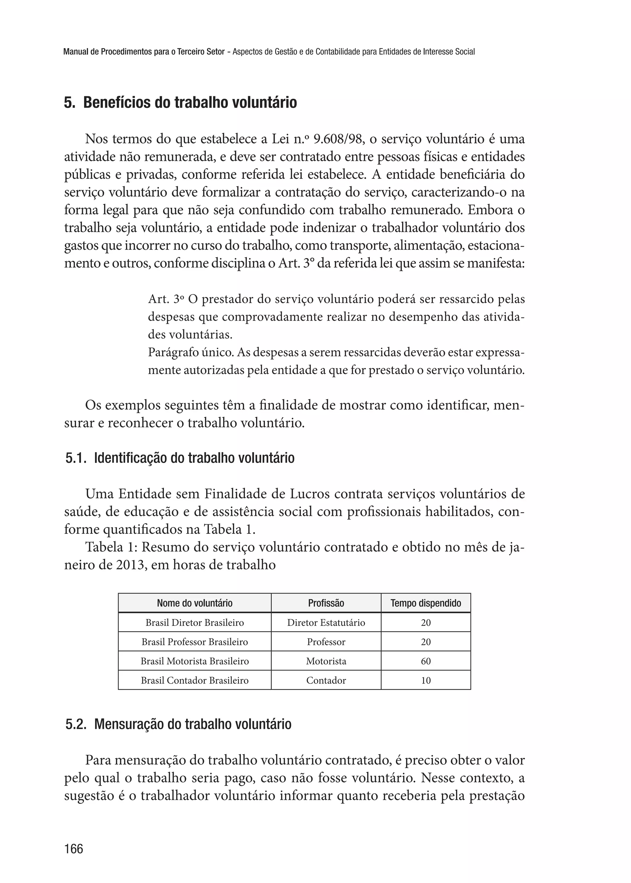 Manual de Procedimentos para o Terceiro Setor - Aspectos de Gestão e de Contabilidade para Entidades de Interesse Social
166
5.  Benefícios do trabalho voluntário
Nos termos do que estabelece a Lei n.º 9.608/98, o serviço voluntário é uma
atividade não remunerada, e deve ser contratado entre pessoas físicas e entidades
públicas e privadas, conforme referida lei estabelece. A entidade beneficiária do
serviço voluntário deve formalizar a contratação do serviço, caracterizando-o na
forma legal para que não seja confundido com trabalho remunerado. Embora o
trabalho seja voluntário, a entidade pode indenizar o trabalhador voluntário dos
gastos que incorrer no curso do trabalho, como transporte, alimentação, estaciona-
mento e outros, conforme disciplina o Art. 3° da referida lei que assim se manifesta:
Art. 3º O prestador do serviço voluntário poderá ser ressarcido pelas
despesas que comprovadamente realizar no desempenho das ativida-
des voluntárias.
Parágrafo único. As despesas a serem ressarcidas deverão estar expressa-
mente autorizadas pela entidade a que for prestado o serviço voluntário.
Os exemplos seguintes têm a finalidade de mostrar como identificar, men-
surar e reconhecer o trabalho voluntário.
5.1.  Identificação do trabalho voluntário
Uma Entidade sem Finalidade de Lucros contrata serviços voluntários de
saúde, de educação e de assistência social com profissionais habilitados, con-
forme quantificados na Tabela 1.
Tabela 1: Resumo do serviço voluntário contratado e obtido no mês de ja-
neiro de 2013, em horas de trabalho
Nome do voluntário Profissão Tempo dispendido
Brasil Diretor Brasileiro Diretor Estatutário 20
Brasil Professor Brasileiro Professor 20
Brasil Motorista Brasileiro Motorista 60
Brasil Contador Brasileiro Contador 10
5.2.  Mensuração do trabalho voluntário
Para mensuração do trabalho voluntário contratado, é preciso obter o valor
pelo qual o trabalho seria pago, caso não fosse voluntário. Nesse contexto, a
sugestão é o trabalhador voluntário informar quanto receberia pela prestação
 