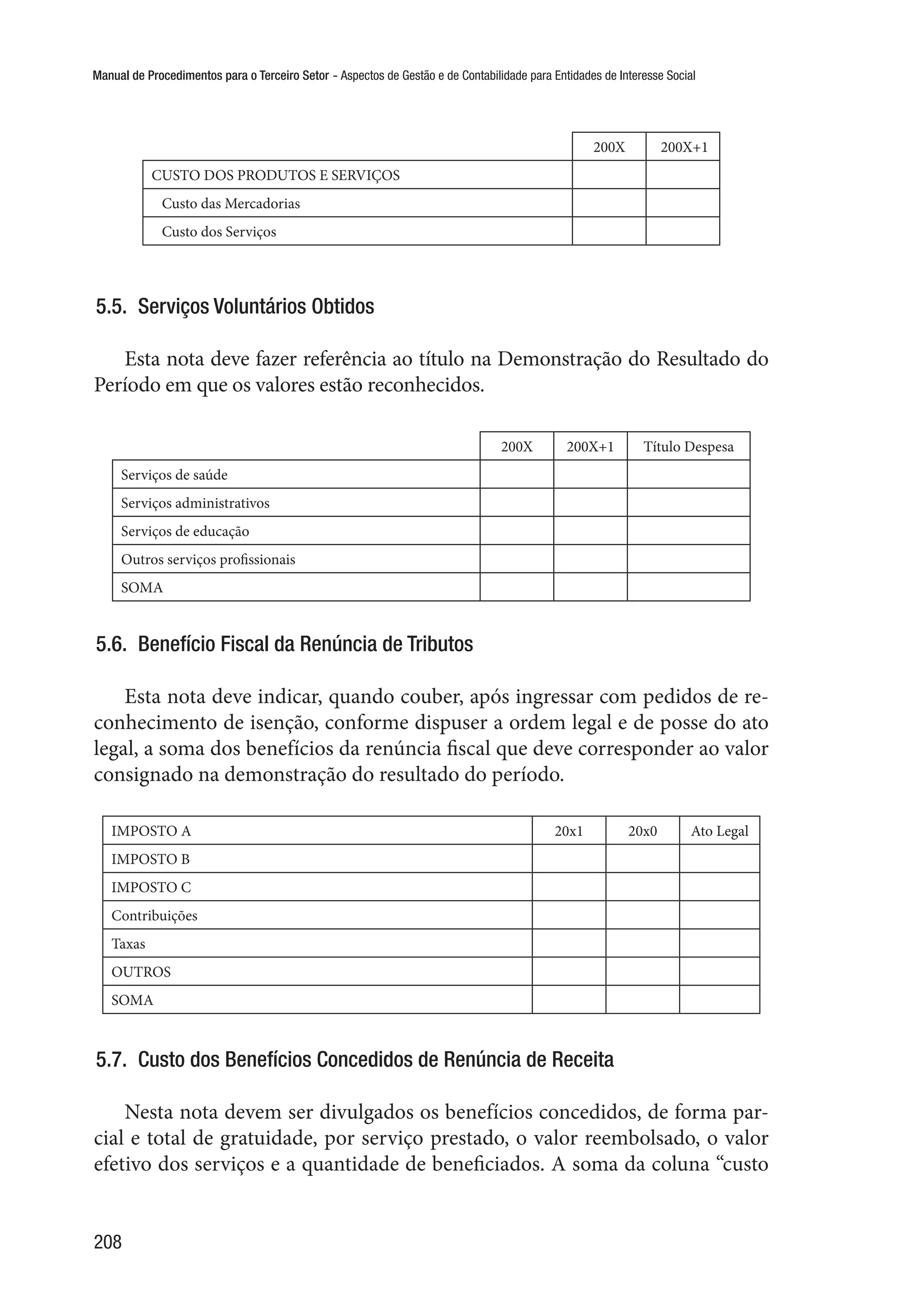 Manual de Procedimentos para o Terceiro Setor - Aspectos de Gestão e de Contabilidade para Entidades de Interesse Social
208
200X 200X+1
CUSTO DOS PRODUTOS E SERVIÇOS
Custo das Mercadorias
Custo dos Serviços
5.5.  Serviços Voluntários Obtidos
Esta nota deve fazer referência ao título na Demonstração do Resultado do
Período em que os valores estão reconhecidos.
200X 200X+1 Título Despesa
Serviços de saúde
Serviços administrativos
Serviços de educação
Outros serviços profissionais
SOMA
5.6.  Benefício Fiscal da Renúncia de Tributos
Esta nota deve indicar, quando couber, após ingressar com pedidos de re-
conhecimento de isenção, conforme dispuser a ordem legal e de posse do ato
legal, a soma dos benefícios da renúncia fiscal que deve corresponder ao valor
consignado na demonstração do resultado do período.
IMPOSTO A 20x1 20x0 Ato Legal
IMPOSTO B
IMPOSTO C
Contribuições
Taxas
OUTROS
SOMA
5.7.  Custo dos Benefícios Concedidos de Renúncia de Receita
Nesta nota devem ser divulgados os benefícios concedidos, de forma par-
cial e total de gratuidade, por serviço prestado, o valor reembolsado, o valor
efetivo dos serviços e a quantidade de beneficiados. A soma da coluna “custo
 