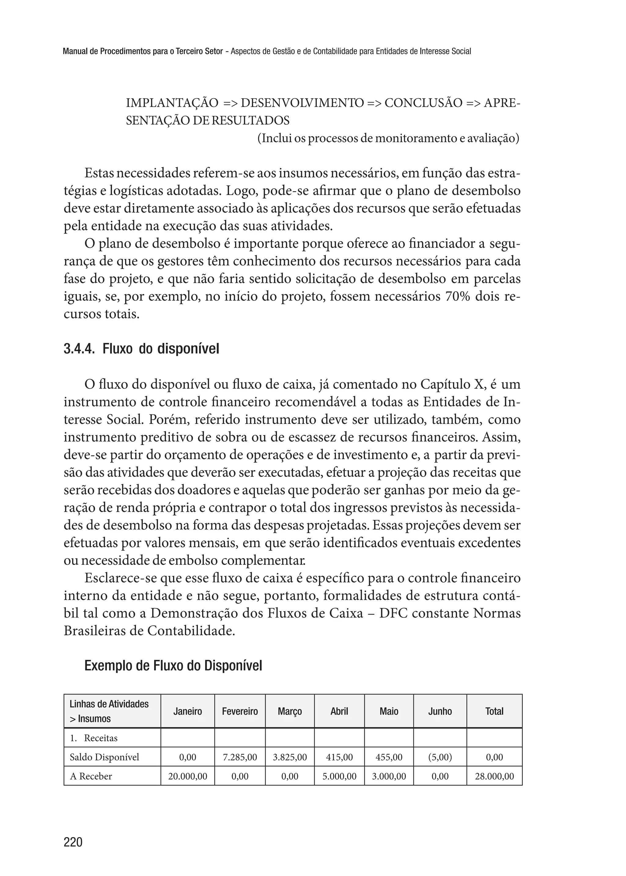 Manual de Procedimentos para o Terceiro Setor - Aspectos de Gestão e de Contabilidade para Entidades de Interesse Social
220
IMPLANTAÇÃO => DESENVOLVIMENTO => CONCLUSÃO => APRE-
SENTAÇÃO DERESULTADOS
	 	 (Inclui os processos de monitoramento e avaliação)
Estasnecessidades referem-se aos insumos necessários, em função das estra-
tégias e logísticas adotadas. Logo, pode-se afirmar que o plano de desembolso
deve estar diretamente associado às aplicações dos recursos que serão efetuadas
pela entidade na execução das suas atividades.
O plano de desembolso é importante porque oferece ao financiador a segu-
rança de que os gestores têm conhecimento dos recursos necessários para cada
fase do projeto, e que não faria sentido solicitação de desembolso em parcelas
iguais, se, por exemplo, no início do projeto, fossem necessários 70% dois re-
cursos totais.
3.4.4.  Fluxo do disponível
O fluxo do disponível ou fluxo de caixa, já comentado no Capítulo X, é um
instrumento de controle financeiro recomendável a todas as Entidades de In-
teresse Social. Porém, referido instrumento deve ser utilizado, também, como
instrumento preditivo de sobra ou de escassez de recursos financeiros. Assim,
deve-se partir do orçamento de operações e de investimento e, a partir da previ-
são das atividades que deverão ser executadas, efetuar a projeção das receitas que
serão recebidas dos doadores e aquelas que poderão ser ganhas por meio da ge-
ração de renda própria e contrapor o total dos ingressos previstos às necessida-
des de desembolso na forma das despesas projetadas. Essas projeções devem ser
efetuadas por valores mensais, em que serão identificados eventuais excedentes
ou necessidade de embolso complementar.
Esclarece-se que esse fluxo de caixa é específico para o controle financeiro
interno da entidade e não segue, portanto, formalidades de estrutura contá-
bil tal como a Demonstração dos Fluxos de Caixa – DFC constante Normas
Brasileiras de Contabilidade.
Exemplo de Fluxo do Disponível
Linhas de Atividades
> Insumos
Janeiro Fevereiro Março Abril Maio Junho Total
1. Receitas
Saldo Disponível 0,00 7.285,00 3.825,00 415,00 455,00 (5,00) 0,00
A Receber 20.000,00 0,00 0,00 5.000,00 3.000,00 0,00 28.000,00
 