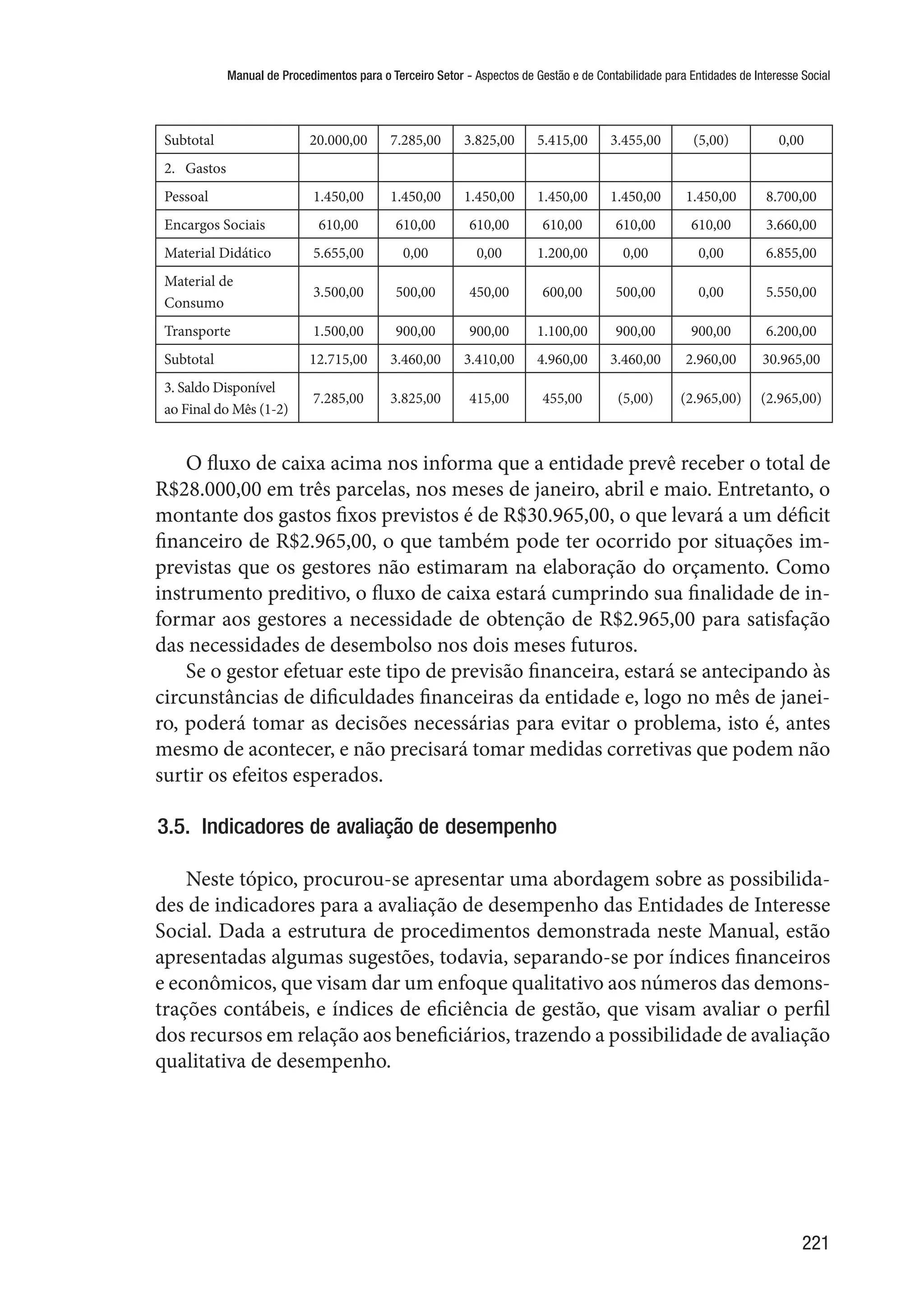 Manual de Procedimentos para o Terceiro Setor - Aspectos de Gestão e de Contabilidade para Entidades de Interesse Social
221
Subtotal 20.000,00 7.285,00 3.825,00 5.415,00 3.455,00 (5,00) 0,00
2. Gastos
Pessoal 1.450,00 1.450,00 1.450,00 1.450,00 1.450,00 1.450,00 8.700,00
Encargos Sociais 610,00 610,00 610,00 610,00 610,00 610,00 3.660,00
Material Didático 5.655,00 0,00 0,00 1.200,00 0,00 0,00 6.855,00
Material de
Consumo
3.500,00 500,00 450,00 600,00 500,00 0,00 5.550,00
Transporte 1.500,00 900,00 900,00 1.100,00 900,00 900,00 6.200,00
Subtotal 12.715,00 3.460,00 3.410,00 4.960,00 3.460,00 2.960,00 30.965,00
3. Saldo Disponível
ao Final do Mês (1-2)
7.285,00 3.825,00 415,00 455,00 (5,00) (2.965,00) (2.965,00)
O fluxo de caixa acima nos informa que a entidade prevê receber o total de
R$28.000,00 em três parcelas, nos meses de janeiro, abril e maio. Entretanto, o
montante dos gastos fixos previstos é de R$30.965,00, o que levará a um déficit
financeiro de R$2.965,00, o que também pode ter ocorrido por situações im-
previstas que os gestores não estimaram na elaboração do orçamento. Como
instrumento preditivo, o fluxo de caixa estará cumprindo sua finalidade de in-
formar aos gestores a necessidade de obtenção de R$2.965,00 para satisfação
das necessidades de desembolso nos dois meses futuros.
Se o gestor efetuar este tipo de previsão financeira, estará se antecipando às
circunstâncias de dificuldades financeiras da entidade e, logo no mês de janei-
ro, poderá tomar as decisões necessárias para evitar o problema, isto é, antes
mesmo de acontecer, e não precisará tomar medidas corretivas que podem não
surtir os efeitos esperados.
3.5.  Indicadores de avaliação de desempenho
Neste tópico, procurou-se apresentar uma abordagem sobre as possibilida-
des de indicadores para a avaliação de desempenho das Entidades de Interesse
Social. Dada a estrutura de procedimentos demonstrada neste Manual, estão
apresentadas algumas sugestões, todavia, separando-se por índices financeiros
e econômicos, que visam dar um enfoque qualitativo aos números das demons-
trações contábeis, e índices de eficiência de gestão, que visam avaliar o perfil
dos recursos em relação aos beneficiários, trazendo a possibilidade de avaliação
qualitativa de desempenho.
 