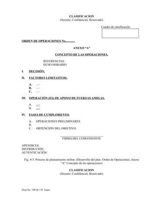 CLASIFICACION
(Secreto, Confidencial, Reservado)
Cuadro de clasificación
ORDEN DE OPERACIONES No............
ANEXO “A”
CONCEPTO DE LAS OPERACIONES.
REFERENCIAS:
HUSO HORARIO:
I. DECISIÓN.
II. FACTORES LIMITATIVOS.
A. .—
B. .—
C. .—
III. OPERACIÓN (ES) DE APOYO DE FUERZAS AMIGAS.
A. .—
B. .—
IV. FASES DE CUMPLIMIENTO.
A. OPERACIONES PRELIMINARES
B.
C. OBTENCIÓN DEL OBJETIVO.
____________________________
FIRMA DEL COMANDANTE
APENDICES:
DISTRIBUCIÓN:
AUTENTICACIÓN:
Fig. 4-3. Proceso de planeamiento militar. (Desarrollo del plan. Orden de Operaciones, Anexo
“A” Concepto de las operaciones)
CLASIFICACION
(Secreto, Confidencial, Reservado)
Hoja No. 100 de 138 hojas.
 