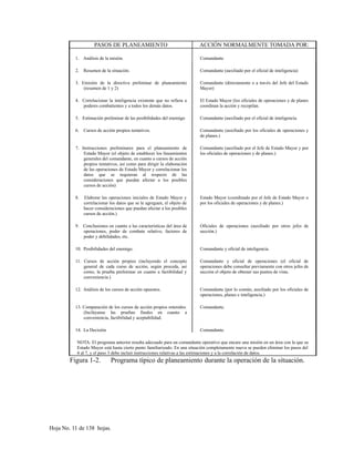 PASOS DE PLANEAMIENTO ACCIÓN NORMALMENTE TOMADA POR:
1. Análisis de la misión. Comandante
2. Resumen de la situación. Comandante (auxiliado por el oficial de inteligencia)
3. Emisión de la directiva preliminar de planeamiento
(resumen de 1 y 2)
Comandante (directamente o a través del Jefe del Estado
Mayor)
4. Correlacionar la inteligencia existente que no refiera a
poderes combatientes y a todos los demás datos.
El Estado Mayor (los oficiales de operaciones y de planes
coordinan la acción y recopilan.
5. Estimación preliminar de las posibilidades del enemigo Comandante (auxiliado por el oficial de inteligencia.
6. Cursos de acción propios tentativos. Comandante (auxiliado por los oficiales de operaciones y
de planes.)
7. Instrucciones preliminares para el planeamiento de
Estado Mayor (el objeto de establecer los lineamientos
generales del comandante, en cuanto a cursos de acción
propios tentativos, así como para dirigir la elaboración
de las operaciones de Estado Mayor y correlacionar los
datos que se requieran al respecto de las
consideraciones que puedan afectar a los posibles
cursos de acción)
Comandante (auxiliado por el Jefe de Estado Mayor y por
los oficiales de operaciones y de planes.)
8. Elaborar las operaciones iniciales de Estado Mayor y
correlacionar los datos que se le agreguen, el objeto de
hacer consideraciones que puedan afectar a los posibles
cursos de acción.)
Estado Mayor (coordinado por el Jefe de Estado Mayor o
por los oficiales de operaciones y de planes.)
9. Conclusiones en cuanto a las características del área de
operaciones, poder de combate relativo, factores de
poder y debilidades, etc.
Oficiales de operaciones (auxiliado por otros jefes de
sección.)
10. Posibilidades del enemigo. Comandante y oficial de inteligencia.
11. Cursos de acción propios (incluyendo el concepto
general de cada curso de acción, según proceda, así
como, la prueba preliminar en cuanto a factibilidad y
conveniencia.)
Comandante y oficial de operaciones (el oficial de
operaciones debe consultar previamente con otros jefes de
sección el objeto de obtener sus puntos de vista.
12. Análisis de los cursos de acción opuestos. Comandante (por lo común, auxiliado por los oficiales de
operaciones, planes e inteligencia.)
13. Comparación de los cursos de acción propios retenidos.
(Inclúyanse las pruebas finales en cuanto a
conveniencia, factibilidad y aceptabilidad.
Comandante.
14. La Decisión Comandante.
NOTA: El programa anterior resulta adecuado para un comandante operativo que encare una misión en un área con la que su
Estado Mayor está hasta cierto punto familiarizado. En una situación completamente nueva se pueden eliminar los pasos del
4 al 7, y el paso 3 debe incluir instrucciones relativas a las estimaciones y a la correlación de datos.
Figura 1-2. Programa típico de planeamiento durante la operación de la situación.
Hoja No. 11 de 138 hojas.
 