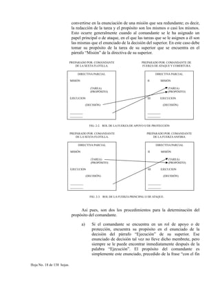 convertirse en la enunciación de una misión que sea redundante; es decir,
la redacción de la tarea y el propósito son los mismos o casi los mismos.
Esto ocurre generalmente cuando al comandante se le ha asignado un
papel principal o de ataque, en el que las tareas que se le asignen a él son
las mismas que el enunciado de la decisión del superior. En este caso debe
tomar su propósito de la tarea de su superior que se encuentra en el
párrafo “Misión” de la directiva de su superior.
Así pues, son dos los procedimientos para la determinación del
propósito del comandante.
a) Si el comandante se encuentra en un rol de apoyo o de
protección, encuentra su propósito en el enunciado de la
decisión del párrafo “Ejecución” de su superior. Ese
enunciado de decisión tal vez no lleve dicho membrete, pero
siempre se le puede encontrar inmediatamente después de la
palabra “Ejecución”. El propósito del comandante es
simplemente este enunciado, precedido de la frase “con el fin
Hoja No. 18 de 138 hojas.
DIRECTIVA PARCIAL
MISIÓN
(TAREA)
(PROPÓSITO)
EJECUCION
(DECISIÓN)
_________
_________
DIRECTIVA PARCIAL
II MISIÓN
(TAREA)
(PROPÓSITO)
III EJECUCION
(DECISIÓN)
_________
_________
FIG: 2-2. ROL DE LA FUERZA DE APOYO O DE PROTECCIÓN
PREPARADO POR: COMANDANTE
DE LA SEXTA FLOTILLA.
PREPARADO POR: COMANDANTE DE
FUERZA DE ATAQUE Y COBERTURA
DIRECTIVA PARCIAL
MISIÓN
(TAREA)
(PROPÓSITO)
EJECUCION
(DECISIÓN)
_________
_________
DIRECTIVA PARCIAL
II MISIÓN
(TAREA)
(PROPÓSITO)
III EJECUCION
(DECISIÓN)
_________
_________
FIG: 2-3. ROL DE LA FUERZA PRINCIPAL O DE ATAQUE.
PREPARADO POR: COMANDANTE
DE LA SEXTA FLOTILLA.
PREPARADO POR: COMANDANTE
DE LA FUERZAANFIBIA
 