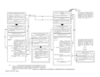 Hoja No. 20 de 138 hojas.
MISIÓN DEL COMANDANTE DE LA PRIMERA
FUERZA DE ATAQUE.
PROPOSITO
A FIN DE ASISTIR EN LA CAPTURA OCUPACIÓN
Y DEFENSA DE EL AREAQ X DE LA COSTA SUR
DE LOS DARDANELOS.
TAREA
CAPTURAR, OCUPAR Y DEFENDER UNA CABEZA
DE PLAYA EN PLAYAAZUL.
EN ESTE EJEMPLO, LA DECISIÓN DEL COMTE. DE
LA FUERZA ANFIBIA ES ESENCIALMENTE UNA DE
IMPLEMENTACIÓN, ASÍ QUE REPITIENDO SU
DECISIÓN COMO EL PROPÓSITO DE LA MISIÓN DEL
COMANDANTE DE LA PRIMERA FUERZA DE
ATAQUE, NO CONTRIBUIRA, TANTO AL
ENTENDIMIENTO DEL SUBORDINADO, COMO
TOMANDO COMO EL PROPÓSITO LA TAREA
ASIGNADA A EL COMANDANTE DE LA FUERZA
ANFIBIA.
NOTA: CUANDO UN FRASEO MAL EMPLEADO O REPETITIVO RESULTA DE UN USO
RIGIDO DE LA PROGRESIÓN TAREA/PROPÓSITO, UN ENTENDIMIENTO DEL EFECTO
POSTERIOR DESEADO PUEDE USUALMENTE SER OBTENIDO ESTUDIANDO LA CADENA DE
TAREAS DE LOS ESCALONES DE MANDO SUPERIOR SUCESIVAMENTE. EL PROPÓSITO DE
CUALQUIER TAREA MILITAR ES SIEMPRE CONTRIBUIR A LA OBTENCIÓN DE UN OBJETIVO
MAYOR.
MISIÓN DEL COMANDANTE DE LA FUERZA
DE ATAQUE Y COBERTURA.
TAREA
PROTEGER A LA FUERZA ANFIBIA DURANTE EL
MOVIMIENTO A EL AREA OBJETIVO Y
CONDUCIR OPERACIONES AEREAS OFENSIVAS
EN ELAREA DEL MAR NEGRO Y MAR EGEO.
PROPOSITO
A FIN DE APOYAR EN LA CAPTURA, OCUPACIÓN
Y DEFENSA DEL AREA X DE LA COSTA SUR DE
LOS DARDANELOS.
ESTIMACION DE LA SITUACIÓN.
DECISION
NETRALIZAR LAS FACILIDADES AEREAS DE
PÚRPURA CAPACES DE MONTAR ATAQUES
SOBRE LOS GRUPOS DE MOVIMIENTO
ANFIBIO EN RUTAA ELAREA OBJETIVO.
PROPORCIONAR COBERTURA AEREA Y DE
SUPERFICIE PARA LOS GRUPOS DE
MOVIMIENTO ANFIBIOS EN RUTA A EL
AREA OBJETIVO.
COMENZANDO EL DIA D-4, CONDUCIR
OPERACIONES AEREAS OFENSIVAS EN EL
AREA OBJETIVO.
ESTIMACION DE LA SITUACIÓN.
DECISION
CAPTURAR POR DESEMBARCOS ANFIBIOS
SIMULTANEOS EN LA PLAYA AZUL Y PLAYA
ROJA Y ASALTO AEROTRANSPORTADO SOBRE
EL AEREOPUERTO VERDE, OCUPAR Y
DEFENDER EL AREA X DE LA COSTA SUR DE
LOS DARDANELOS.
DESARROLLO DEL PLAN
DIRECTIVA DEL COMTE. DE LA FUERZA
ANFIBIA
SITUACIÓN...........
II. MISIÓN. CAPTURAR, OCUPAR
Y DEFENDER EL AQREA X DE LA
COSTA SUR DE LOS DARDANELOS, A
FIN DE ESTABLECER UNA BASE
AEREA EN EL MEDITERRÁNEO ESTE,
DESDE LA CUAL PUEDAN SER
CONDUCIDAS OPERACIONES
FUTURAS EN CONTRA DEL FLANCO
SUR DE PÚRPURA.
III EJECUCIÓN: ESTA FUERZA
CAPTURARA, POR DESEMBARCO
ANFIBIO SIMULTANEO EN PLAYA
AZUL Y PLAYA ROJA Y ASALTO
AEROTRANSPORTADO SOBRE EL
AEROPUERTO VERDE, OCUPARA Y
DEFENDERA EL AREA X DE LA
COSTA SUR DE LOS DARDANELOS.
PRIMERA FUERZA DE ATAQUE.
CAPTURAR, OCUPAR Y DEFENDER
UNA CABEZA DE PLAYA EN PLAYA
AZUL.
SEGUNDA FUERZA DE ATAQUE.
PRIMERA FUERZA DE ATAQUE
AEROTRANSPORTADO......
IV. ........................
V. .........................
MISIÓN DEL COMANDANTE DE LA FUERZA
ANFIBIA
ESTIMACION DE LA SITUACIÓN.
DECISION
CAPTURAR POR ASALTO ANFIBIO, OCUPAR Y
DEFENDER EL AREA X DE LA COSTA SUR DE
LOS DARDANELOS, COMENZANDO EL 22 DE
OCTUBRE DE 200X
DESARROLLO DEL PLAN
MISIÓN DEL COMANDANTE DE LA SEXTA
FFFLOTA.
PROPOSITO
A FIN DE APOYAR A LAS OPERACIONES
ALIADAS EN EL CONTINENTE EUROPEO.
TAREA
ESTABLECER UNA BASE AEREA EN EL
MEDITERRÁNEO ESTE, DESDE LA CUAL
PUEDAN SER CONDUCIDAS OPERACIONES
FUTURAS EN CONTRA DEL FLANCO SUR DE
PÚRPURA. PROPOSITO
A FIN DE ESTABLECER UNA BASE AEREA EN EL
MEDITERRÁNEO ESTE, DESDE LA CUAL
PUEDAN SER CONDUCIDAS OPERACIONES
FUTURAS EN CONTRA DEL FLANCO SUR DE
PÚRPURA.
TAREA
CAPTURAR, OCUPAR Y DEFENDER EL AREA X
DE LA COSTA SUR DE LOS DARDANELOS.
DIRECTIVA DEL COMTE. DE LA SEXTA
FLOTA.
SITUACIÓN...........
MISIÓN. ESTABLECER UNA BASE AEREA
EN EL MEDITERRÁNEO ESTE, DESDE
LA CUAL PUEDAN SER CONDUCIDAS
OPERACIONES FUTURAS EN
CONTRA DEL FLANCO SUR DE
PÚRPURA, A FIN DE APOYAR A LAS
OPERACIONES ALIADAS EN EL
CONTINENTE EUROPEO.
III EJECUCIÓN: ESTA FUERZA CAPTURARA, OCUPARA,
Y DEFENDERA EL AREA X DE LA
COSTA SUR DE LOS DARDANELOS.
FUERZAS ANFIBIAS.
CAPTURAR, OCUPAR Y DEFENDER
EL AREA X DE LA COSTA SUR DE
LOS DARDANELOS.
FUERZA DE ATAQUE Y COBERTURA.
PROTEGER A LA
FUERZA ANFIBIA DURANTE EL
MOVIMIENTO AL AREA OBJETIVO Y
CONDUCIR OPERACIONES AEREAS
OFENSIVAS EN EL AREA DEL MAR
NEGRO Y MAR EGEO.
FUERZAS DE APOYO LOGISTICO
MOVIL...............
............................
............................
EN ESTE EJEMPLO, LA DECISIÓN DEL COMTE. EN
LA SEXTA FLOTA ES ENUNCIADA IDÉNTICAMENTE
CON LA TAREA QUE EL ASIGNA A UNO DE SUS
SUBORDINADOS. YA QUE LA PROGRESIÓN SERIA
REPETICIÓN SIN NINGUN SIGNIFICADO. EL
PROPÓSITO DE LA MISIÓN DEL COMANDANTE DE
LA FUERZA ANFIBIA ES MAS LÓGICAMENTE EL
ALCANCE DE LA TAREA ASIGNADA AL
COMANDANTE DE LA SEXTA FLOTA.
FIGURA 2-4. MISIÓN DEL SUPERIOR AL PROPÓSITO DEL SUBORDINADO
 