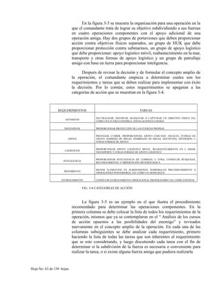 En la figura 3-3 se muestra la organización para una operación en la
que el comandante trata de lograr su objetivo subdividiendo a sus fuerzas
en cuatro operaciones componentes con el apoyo adicional de una
operación amiga. Hay dos grupos de portaviones que deben proporcionar
acción contra objetivos físicos separados, un grupo de HUK que debe
proporcionar protección contra submarinos, un grupo de apoyo logístico
que debe proporcionar: apoyo logístico móvil, reabastecimiento en la mar,
transporte y otras formas de apoyo logístico y un grupo de patrullaje
amigo con base en tierra para proporcionar inteligencia.
Después de revisar la decisión y de formular el concepto amplio de
la operación, el comandante empieza a determinar cuales son los
requerimientos y tareas que se deben realizar para implementar con éxito
la decisión. Por lo común, estos requerimientos se apegaran a las
categorías de acción que se muestran en la figura 3-4.
REQUERIMIENTOS TAREAS
AFENSIVOS
NEUTRALIZAR, DESTRUIR, BLOQUEAR O CAPTURAR UN OBJETIVO FISICO TAL
COMO UNA FUERZA ENEMIGA, INSTALACIONES O BASES
DEFENSIVOS PROPORCIONAR PROTECCIÓN DE LAS FUERZAS PROPIAS
APOYO
PROTEGER, CUBRIR, PROPORCIONAR, APOYO CERCANO, ESCOLTA, FUERGO DE
APOYO, BARRIDO DE MINAS, SEMBRADO DE MINAS, DECEPCIÓN, DIVERSIÓN, U
OTRAS FORMAS DE APOYO
LOGÍSTICOS
PROPORCIONAR APOYO LOGISTICO MOVIL, REABASTECIMIENTO EN L AMAR,
TRANSPORTE Y OTRAS FORMAS DE APOYO LOGISTICO
INTELIGENCIA
PROPORCIONAR INTELIGENCIA DE COMBATE U OTRA, CONDUCIR BÚSQUEDA,
RECONOCIMIENTO, Y OBSERVACIÓN METEROLOGICA
MOVIMIENTO
MOVER ELEMENTOS EN SUBDIVISIONES TEMPORALES PRELIMINARMENTE A
OPERACIONES POSTERIORES, TAL COMO UN DESPLIEGUE
ENTRENAMIENTO CONDUCIR ENTRENAMIENTO OPERACIONAL PREPARATORIO TAL COMO ENSAYOS.
FIG. 3-4 CATEGORIAS DE ACCIÓN.
La figura 3-5 es un ejemplo en el que ilustra el procedimiento
recomendado para determinar las operaciones componentes. En la
primera columna se debe colocar la lista de todos los requerimientos de la
operación, mismos que ya se contemplaron en el “ Análisis de los cursos
de acción opuestos a las posibilidades del enemigo” y revisados
nuevamente en el concepto amplio de la operación. En cada una de las
columnas subsiguientes se debe analizar cada requerimiento, primero
haciendo la lista de todas las tareas que son inherentes al requerimiento
que se este considerando, y luego discutiendo cada tarea con el fin de
determinar si la subdivisión de la fuerza es necesaria o conveniente para
realizar la tarea, o si existe alguna fuerza amiga que pudiera realizarla.
Hoja No. 63 de 138 hojas.
 