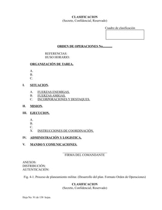 CLASIFICACION
(Secreto, Confidencial, Reservado)
Cuadro de clasificación
ORDEN DE OPERACIONES No............
REFERENCIAS:
HUSO HORARIO:
ORGANIZACIÓN DE TAREA.
A.
B.
C.
I. SITUACION.
A. FUERZAS ENEMIGAS.
B. FUERZAS AMIGAS.
C. INCORPORACIONES Y DESTAQUES.
II. MISION.
III. EJECUCION.
A.
B.
C.
X. INSTRUCCIONES DE COORDINACIÓN.
IV. ADMINISTRACIÓN Y LOGISTICA.
V. MANDO Y COMUNICACIONES.
____________________________
FIRMA DEL COMANDANTE
ANEXOS:
DISTRIBUCIÓN:
AUTENTICACIÓN:
Fig. 4-1. Proceso de planeamiento militar. (Desarrollo del plan. Formato Orden de Operaciones)
CLASIFICACION
(Secreto, Confidencial, Reservado)
Hoja No. 91 de 138 hojas.
 