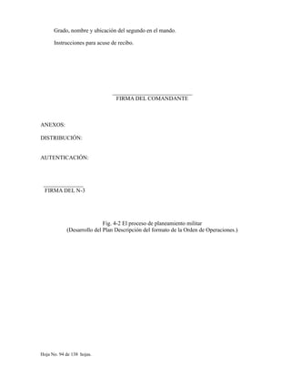 Grado, nombre y ubicación del segundo en el mando.
Instrucciones para acuse de recibo.
____________________________
FIRMA DEL COMANDANTE
ANEXOS:
DISTRIBUCIÓN:
AUTENTICACIÓN:
______________
FIRMA DEL N-3
Fig. 4-2 El proceso de planeamiento militar
(Desarrollo del Plan Descripción del formato de la Orden de Operaciones.)
Hoja No. 94 de 138 hojas.
 