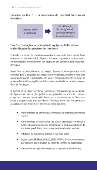 | 24 | PRODUÇÃO ASSOCIADA AO TURISMO
Esquema da fase 1 - Levantamento do potencial turístico da
localidade
Pesquisa sobre
a localidade
Identificação
da vocação e do
potencial turístico
(segmentos turísticos)
Fase 2 - Formação e organização da equipe multidisciplinar
e identificação dos parceiros institucionais
Em todo o processo de construção coletiva, é necessário que o agente local
se mostre articulado e hábil, disposto a encontrar parceiros responsáveis e
comprometidos em estabelecer um propósito em conjunto para a localida-
de/região.
Nesta fase, reconhecida como estratégica, deve-se reunir os parceiros insti-
tucionais para a discussão das etapas da metodologia, contando com uma
ampla participação e, principalmente, com o comprometimento de todas as
pessoas da localidade/região que influenciam as atividades turísticas ou que
delas se favoreçam.
O agente local deve identificar pessoas representativas da localida-
de ligadas às instituições públicas ou privadas do setor de turismo
e agendar um encontro articulador para envolvimento e discussão
sobre a organização das atividades turísticas com foco na produção
associada local. Podem ser inseridos nesse processo:
• representantes de prefeituras, secretarias ou diretorias de turismo
e afins;
• representantes de associações de classe, associação comercial e
outros tipos de associações, cooperativas e grupos produtivos de
artesãos e produtores rurais, associações culturais e outros;
• entidades de assistência técnica e extensão rural;
• órgãos como SEBRAE, SENAC, SESI, IBAMA, Iphan, entre outros,
que realizem ações ligadas ao setor do turismo na localidade;
• empresários de agências receptivas e operadoras de turismo;
 
