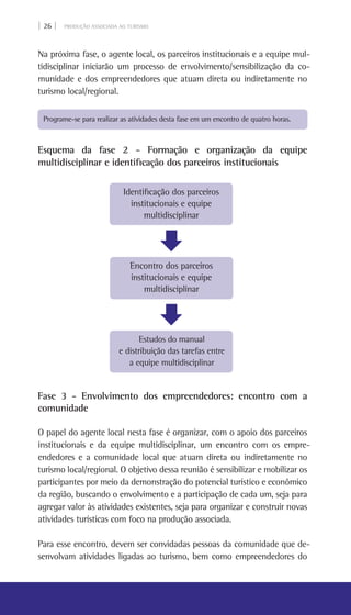 | 26 | PRODUÇÃO ASSOCIADA AO TURISMO
Na próxima fase, o agente local, os parceiros institucionais e a equipe mul-
tidisciplinar iniciarão um processo de envolvimento/sensibilização da co-
munidade e dos empreendedores que atuam direta ou indiretamente no
turismo local/regional.
Esquema da fase 2 - Formação e organização da equipe
multidisciplinar e identificação dos parceiros institucionais
Fase 3 - Envolvimento dos empreendedores: encontro com a
comunidade
O papel do agente local nesta fase é organizar, com o apoio dos parceiros
institucionais e da equipe multidisciplinar, um encontro com os empre-
endedores e a comunidade local que atuam direta ou indiretamente no
turismo local/regional. O objetivo dessa reunião é sensibilizar e mobilizar os
participantes por meio da demonstração do potencial turístico e econômico
da região, buscando o envolvimento e a participação de cada um, seja para
agregar valor às atividades existentes, seja para organizar e construir novas
atividades turísticas com foco na produção associada.
Para esse encontro, devem ser convidadas pessoas da comunidade que de-
senvolvam atividades ligadas ao turismo, bem como empreendedores do
Programe-se para realizar as atividades desta fase em um encontro de quatro horas.
Identificação dos parceiros
institucionais e equipe
multidisciplinar
Encontro dos parceiros
institucionais e equipe
multidisciplinar
Estudos do manual
e distribuição das tarefas entre
a equipe multidisciplinar
 
