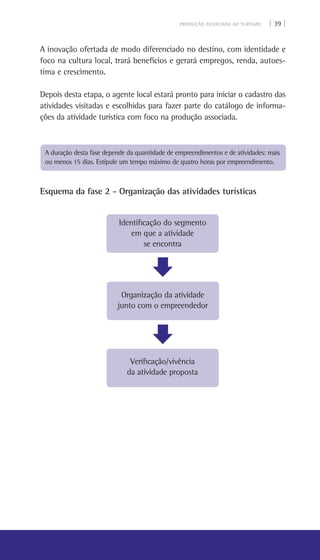 PRODUÇÃO ASSOCIADA AO TURISMO | 39 |
A inovação ofertada de modo diferenciado no destino, com identidade e
foco na cultura local, trará benefícios e gerará empregos, renda, autoes-
tima e crescimento.
Depois desta etapa, o agente local estará pronto para iniciar o cadastro das
atividades visitadas e escolhidas para fazer parte do catálogo de informa-
ções da atividade turística com foco na produção associada.
A duração desta fase depende da quantidade de empreendimentos e de atividades: mais
ou menos 15 dias. Estipule um tempo máximo de quatro horas por empreendimento.
Identificação do segmento
em que a atividade
se encontra
Organização da atividade
junto com o empreendedor
Verificação/vivência
da atividade proposta
Esquema da fase 2 - Organização das atividades turísticas
 