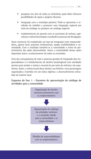 PRODUÇÃO ASSOCIADA AO TURISMO | 47 |
• pesquisar nos sites de todos os ministérios quais deles oferecem
possibilidades de apoio a projetos diversos;
• integração com o município próximo. Pode-se apresentar o re-
sultado do trabalho e promover uma integração regional por
meio do catálogo ou produzir um catálogo regional
• estabelecimento de parceria com as secretarias de turismo, agri-
cultura e cultura (municipal e estadual) no processo de divulgação.
Neste momento foi estabelecido um laço de integração entre empreende-
dores, agente local, parceiros institucionais, equipe multidisciplinar e co-
munidade. Com o resultado transfere-se à comunidade o senso de per-
tencimento das ações desenvolvidas. Assim, a continuidade dessas ações
dependerá única e exclusivamente de todos os envolvidos.
Uma das consequências de todo o processo gerador de integração dos em-
preendedores é o fortalecimento do destino local/regional com atividades
prontas para receber o turista e encantá-lo por meio da vivência e da expe-
riência. Assim, o turista levará desse destino sua história e seus personagens
organizados e inseridos em um único objetivo: o desenvolvimento articu-
lado do turismo local.
Esquema da fase 1 - Encontro de apresentação do catálogo de
atividades para a comunidade
Organização do terceiro
encontro juntamente com
os empreendedores
Apresentação do catálogo
de atividades turísticas
e o resultado obtido
para a comunidade e os
empreendedores
Planilha de responsabilidades
com os empreendedores
 