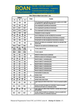 Manual de-programacion-torno-cnc-con-fanuc-series-0i | PDF